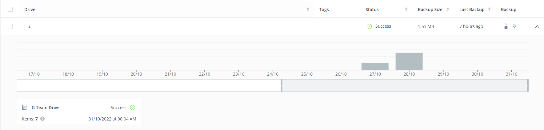 Bar graph of past backups