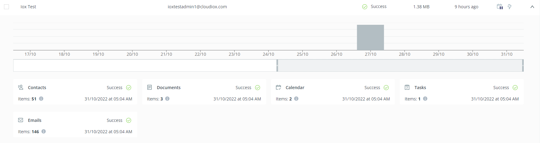 Bar graph of past backups