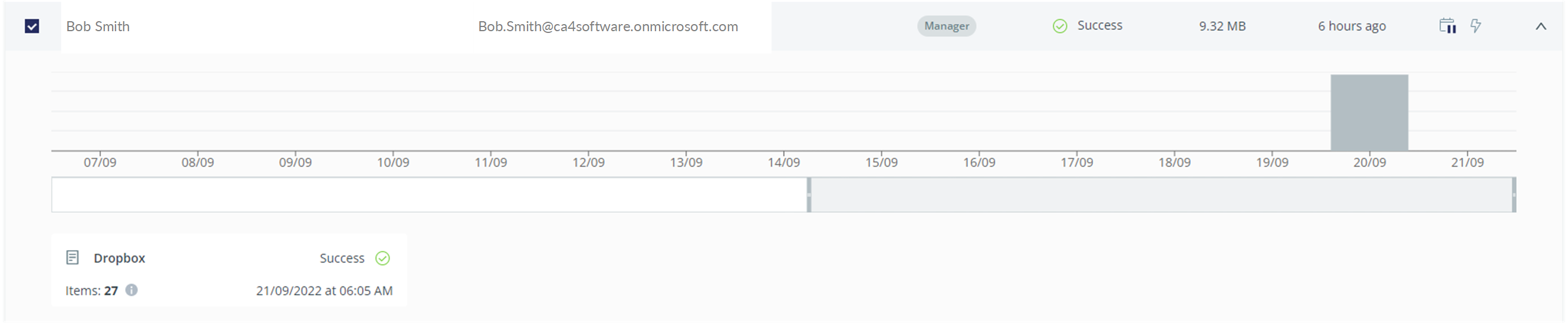 Bar graph of past backups