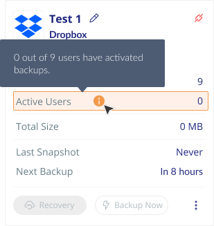 0 out of 9 Dropbox users have activated backups