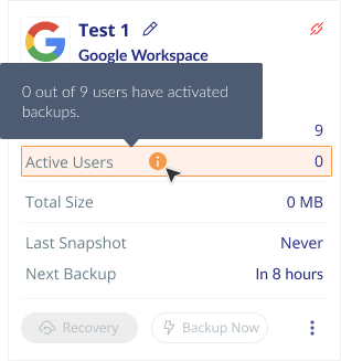 0 out of 9 Google Workspace users have activated backups