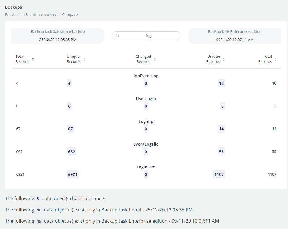 Salesforce User Guide – CLOUDALLY