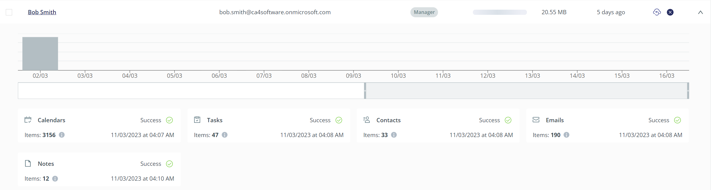 Statistics of number of backups of each sub-service, over time