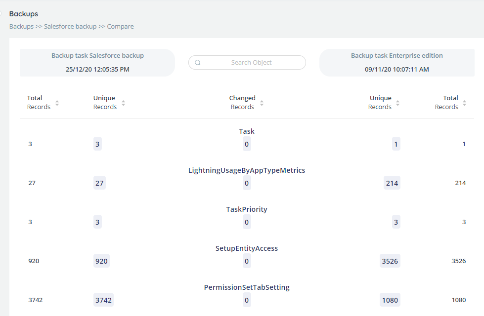 Salesforce backup compare - total number of records, number of unique records, and changed records