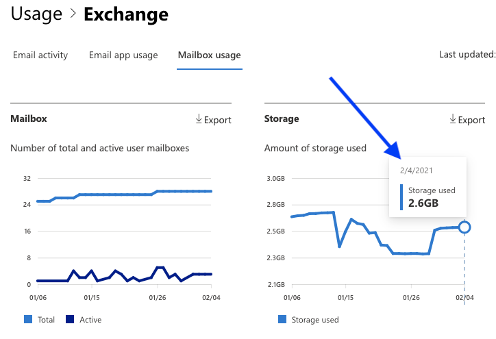 How to Find Your Microsoft 365 Exchange Storage Size – CLOUDALLY